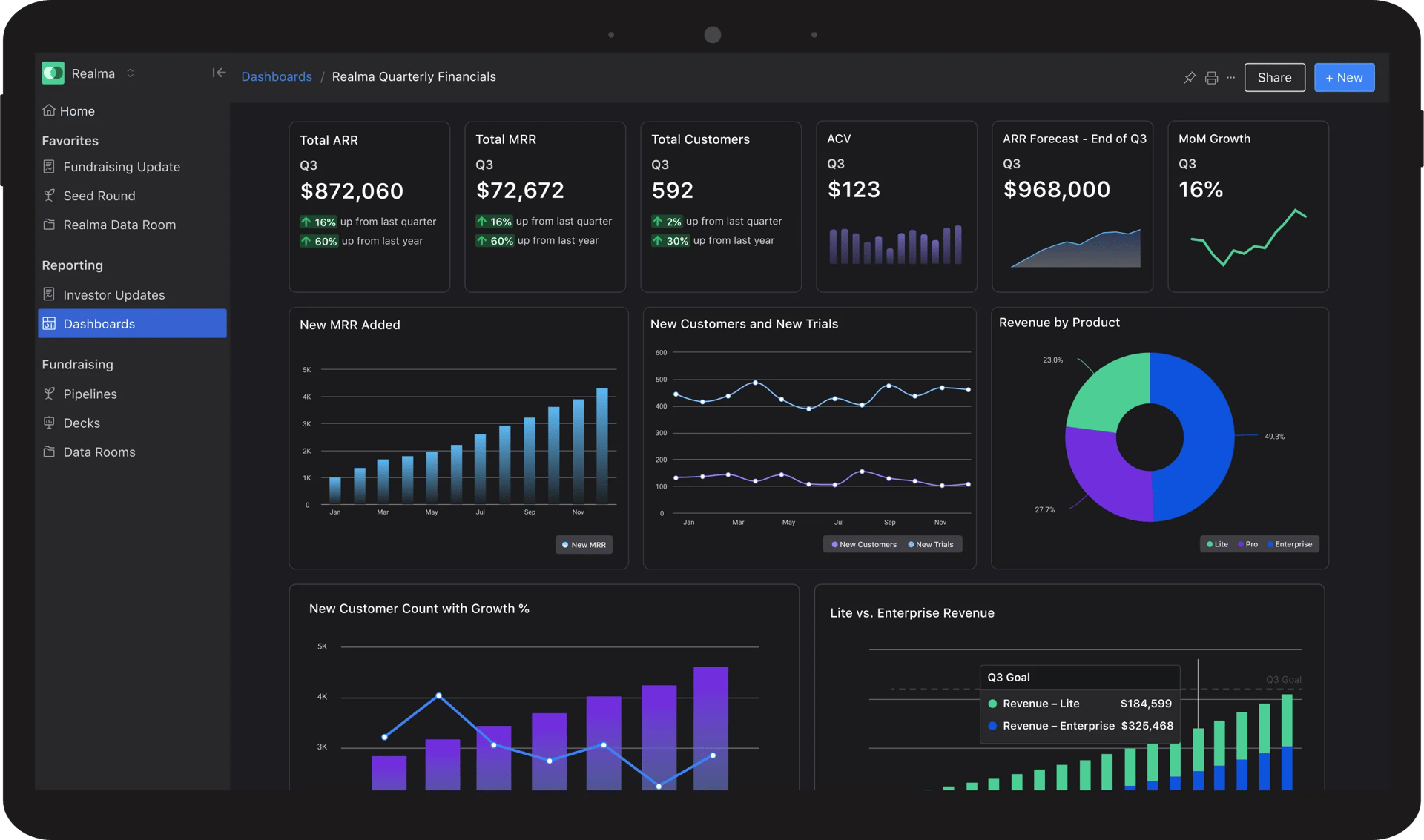 Visible KPI dashboards
